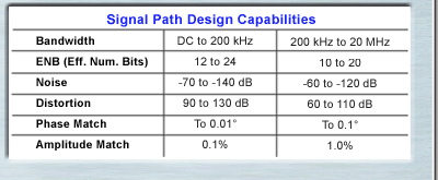 Signal Path Design Capabilities